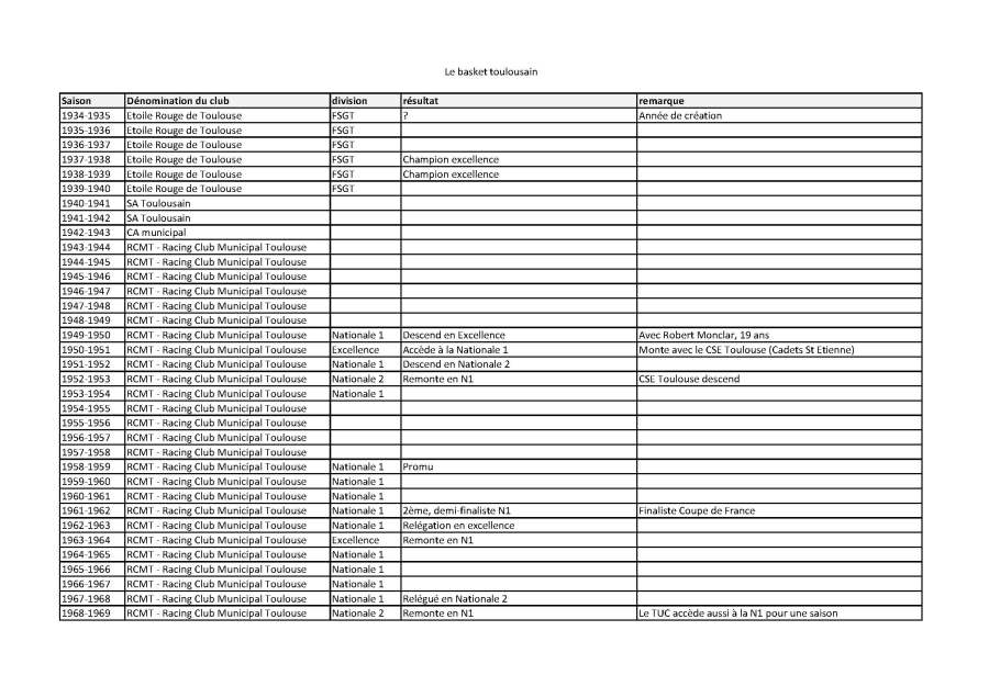 le basket toulousain_Page_1