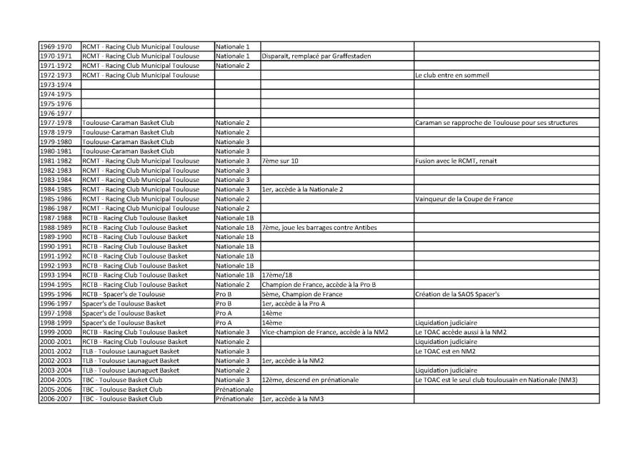 le basket toulousain_Page_2